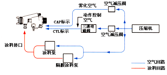 自动香蕉视频免费看污系统图